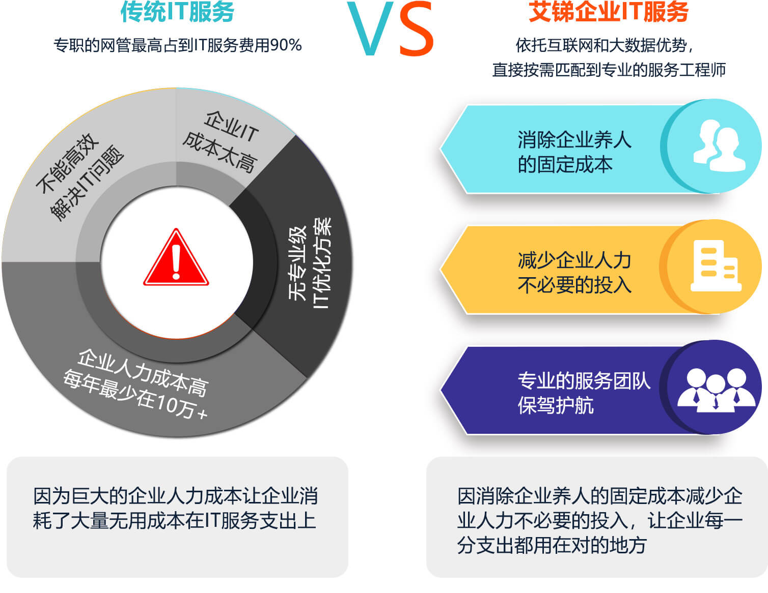 北京网络维护