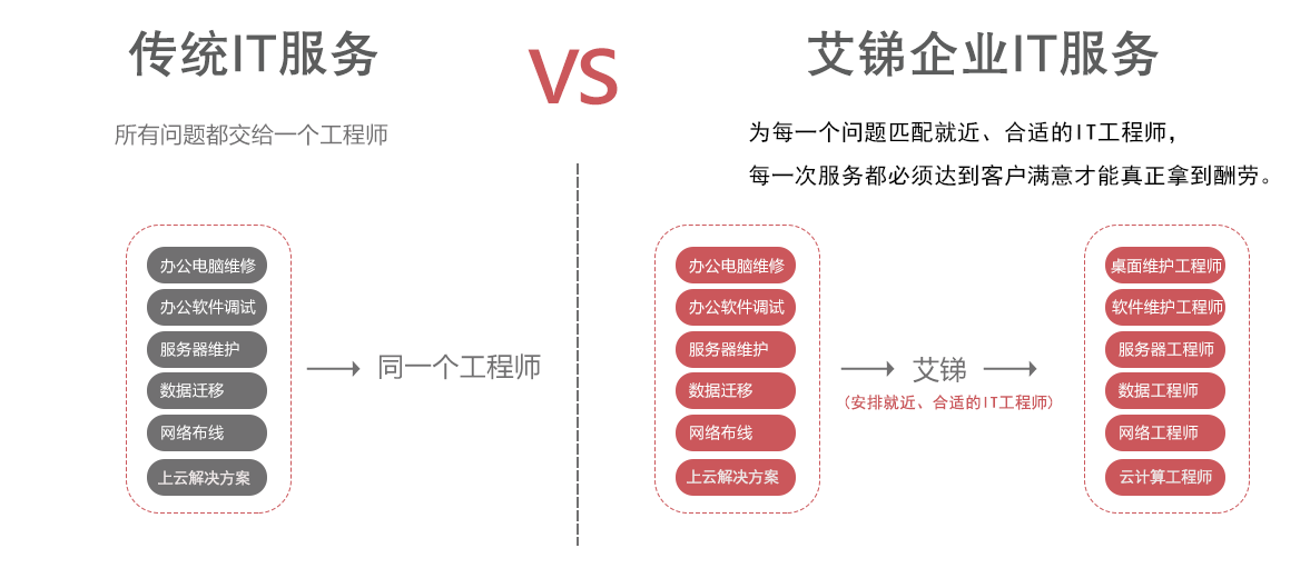 北京网络维护公司